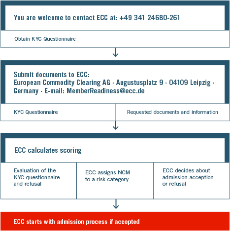 ECC_15_webgrafiken-2015