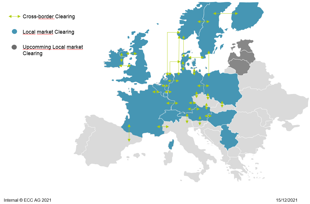 Market coupling map